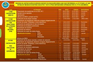 CRONOGRAMA CONTRACION 2022